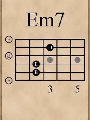 E Minor 7th Chords #guitarlesson #guitarchords