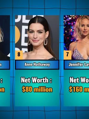 The Top 20 Beautiful Actress in Hollywood and Their Estimated Networth 💰 #rich #richest #networth #hollywood 