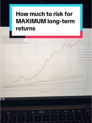 How to maximize the long-term growth of your capital MATHEMATICALLY using Kelly bets. Kelly bets maximize the expected value of your capital as the number of “bets” or trades approaches infinity. It’s important to note that it doesn’t consider short term drawdown, risk of ruin, correlated bets, and other things, so do your due dilligence and understand what you’re doing before implementing it, but it’s a much better option than following some blind constant rule like 2% of TAV or whatever the TikTok rizz traders say. . . . . #finance #stockmarket #education #trading #stocktrading #futurestrading #optionstrading #forex #forextrading #financialliteracy #financialfreedom #greenscreen #greenscreenvideo 