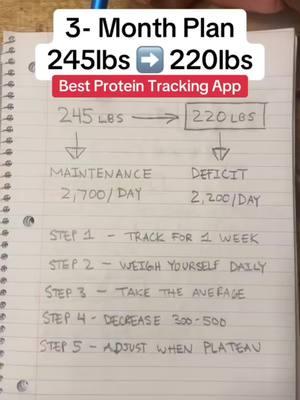 3 month progress calorie counting deficit #3monthprogress #gymprogress #gymresults #3monthworkoutresults #workoutplanforwomen #gymroutineforwomen 