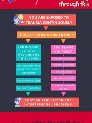 I have felt every single one of these, & I still feel most of them! 😔😪 Which ones have you felt?  #domesticviolence #abuse #emotionaldamage #trauma #disassociation #untilshecan 