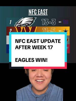 And just like that, we have a winner.  Eagles clinch the NFC EAST, set to host a playoff game in the post season.  And the Commanders clinch a playoff spot for the first time since 2020.  #dallascowboys #cowboys #cowboysnation #wedemboyz #americasteam #nfl #fyp #foryou #howboutthemcowboys #gocowboys #philadelphiaeagles #flyeaglesfly #washingtoncommanders #newyorkgiants #newyorkgiantsfans #newyorkgiantsfootball 