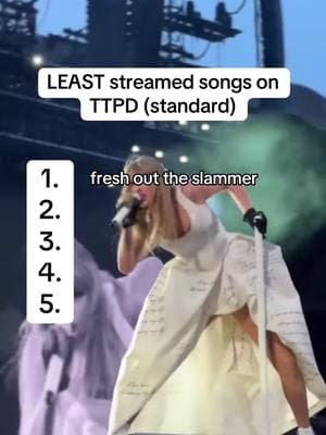 crazy how my top 2 are in this list #taylorswift #leaststreamedttpd #ttpd #taylorswifttpd #erastour #news #relatable #music #fyp #viral #gracieabrams #sabrinacarpenter #fangirl #ttpdranking #foryoupage #trendingvideo 