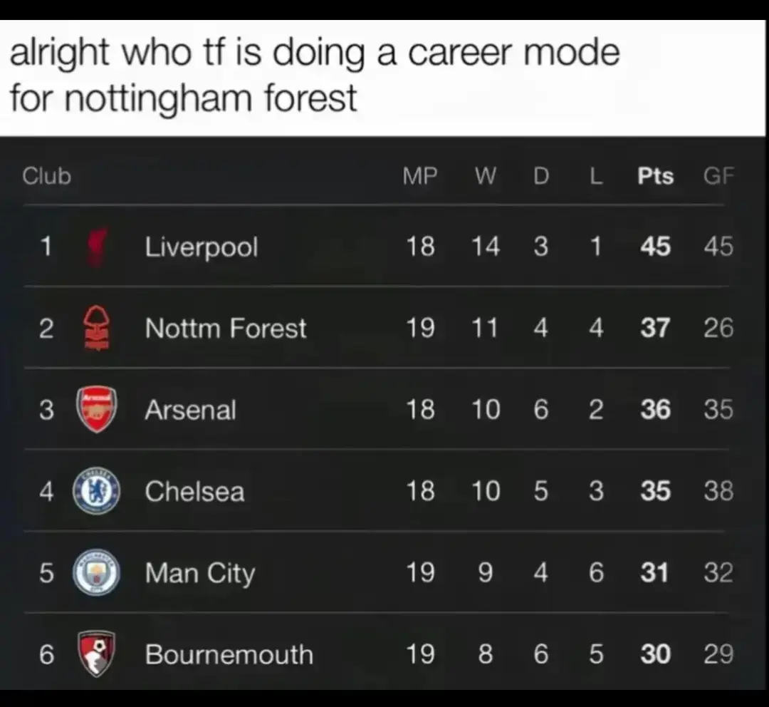 no way there in 2nd😭🙏#viral #viral #PremierLeague #nottmforest #2ndplace 