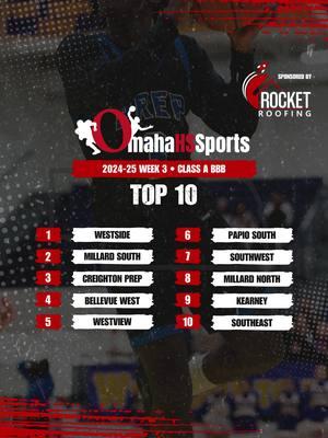 We're back after the Christmas break with a new set of rankings, dropping in hot! 🔥🏀 #NebPreps Made possible by Rocket Roofing General Contractor - the real MVPs of our town! 🔝🏠