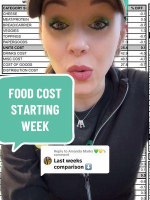 Replying to @Amanda Marks 💚💛 last weeks food cost numbers! #greenscreen #subway #franchisee #subwayfranchisee #subwaytiktok #sandwichartist #sandwichartistforlife #restaurantlife #foodcost #foodcosts #fyp 