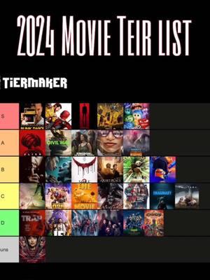 Let’s talk about it 🍿 #movies #2024 #teirlist   #greenscreen 