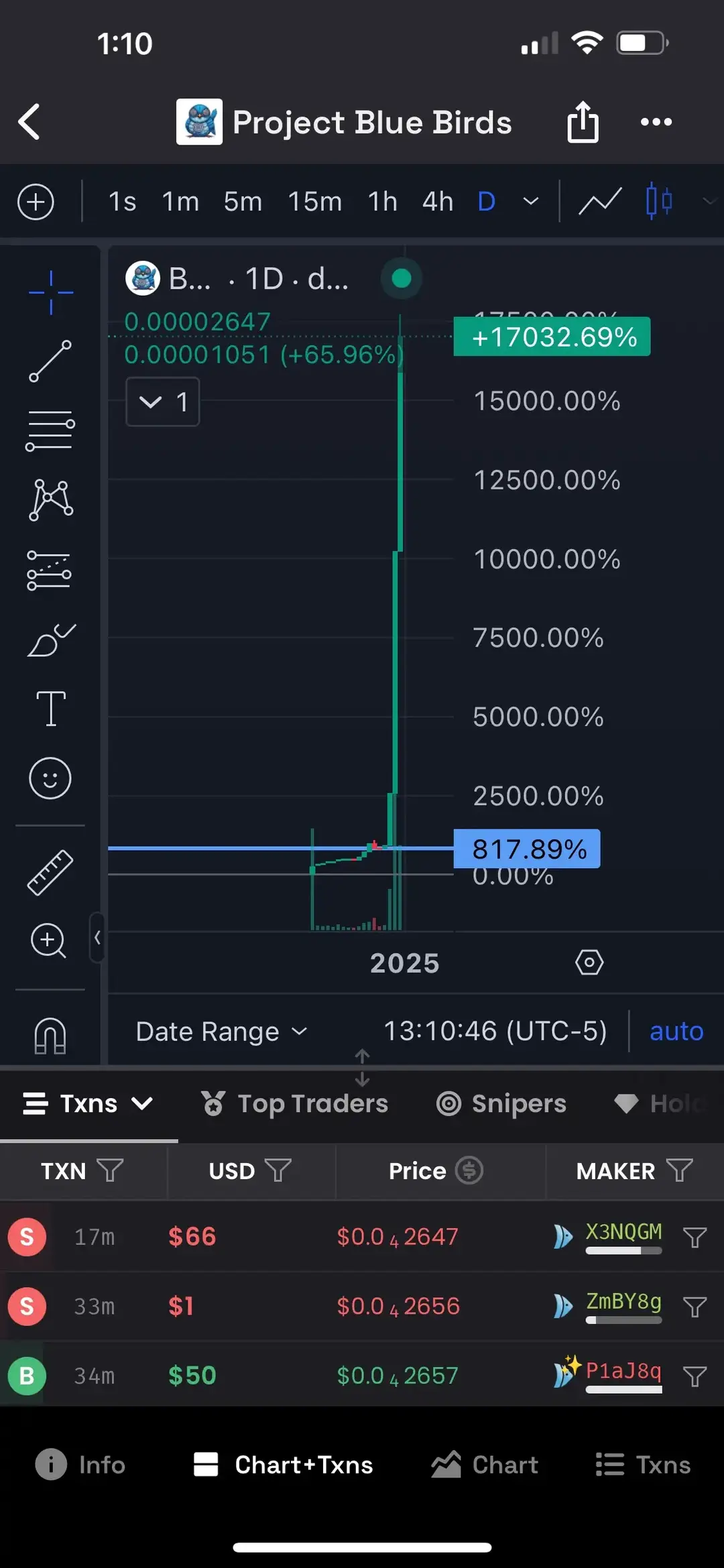 Want to learn about technical analysis? Follow us we start breaking down our chart in real time. #ProjectBlueBirds #CryptoGains #BLUToTheMoon #CryptoCommunity #projectbluebirds #CryptoCharts #crypto #learncrypto 