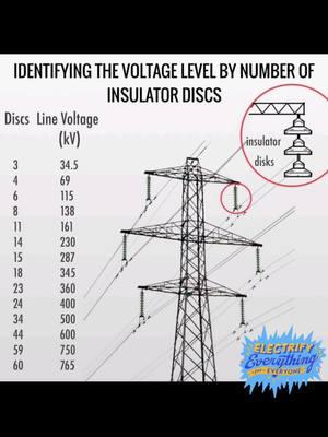 #stem #STEMTok #electrical #electricity #engineer #engineering #electricalengineering #electrician #electricaleng #science 