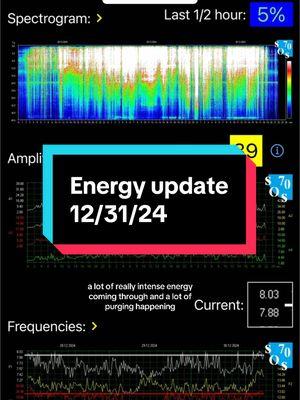 Energy update for 12/31/24. Lots of intense energy over the last 3-4 days. How have you been experiencing it? #energyupdate #schumann #schumannresonance #schumannspike #solarflare #cme #happynewyear 