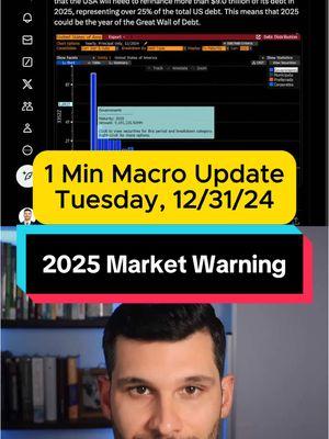 2025 Market Warning #stocks #stockmarket #2025 #recession #inflation #interestrates #invest #investor #investing #bullish #bearish #finance #bitcoin 