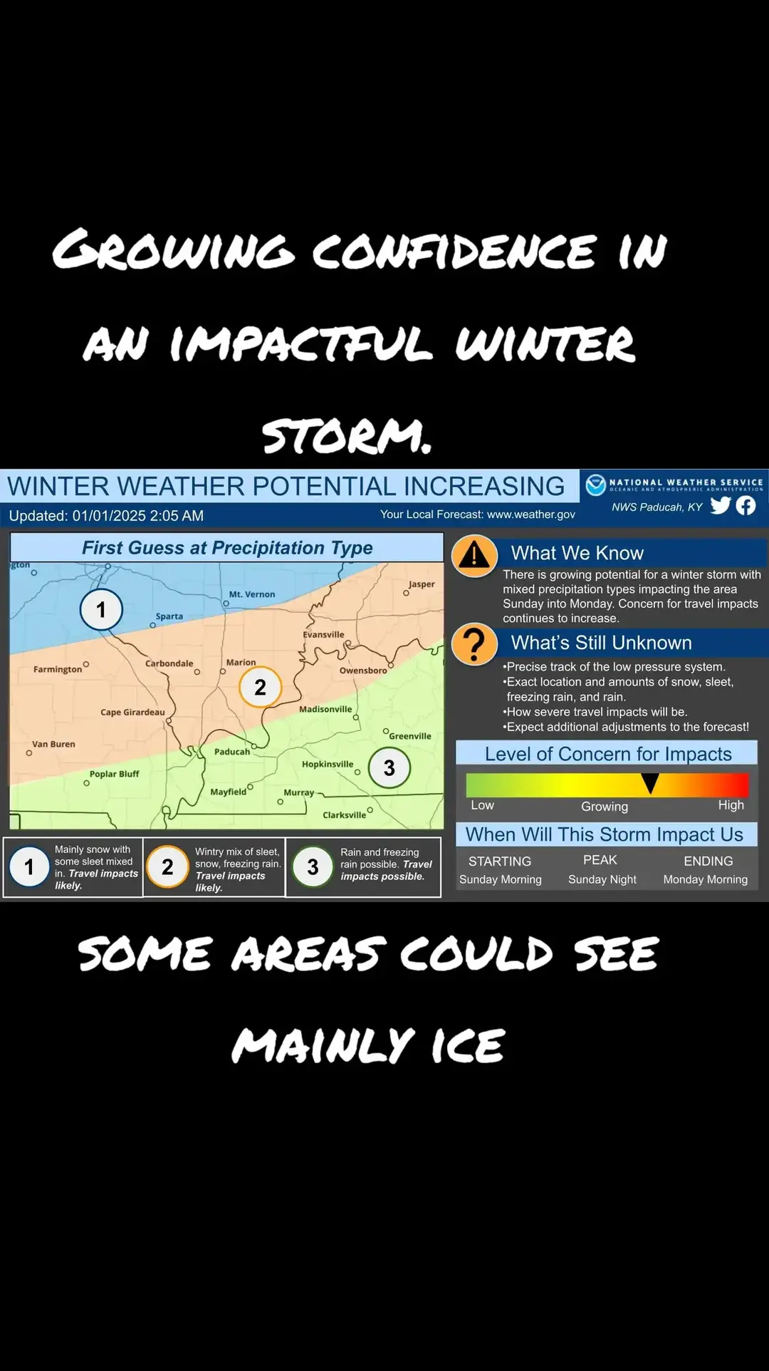 We have been watching a potential winter storm and confidence is now growing.  Many could be impacted by heavy snow and even ice.  On top of arctic air.  A more firm grasp will come down later this week. But Sunday is shaping up to be an interesting and possibly dangerous day @Storm Hunters   #winterweather #snow #winterstorm #indiana #kentucky #stormhuntersmetro #stormhuntersnation #stormhunters #illinois#ohio 