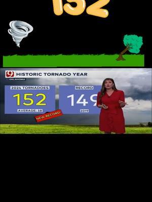 (#News9 )-TV:#fyp Wednesday #January 1, 2025: The #NationalWeatherService /#NWS confirmed #2024 was the most active year on #RECORD in #Oklahoma /#OK (#OKwx ) with 152 #tornadoes CONFIRMED, surpassing the previous RECORD of 149 #twisters set back in #2019 |#weatherTOK |