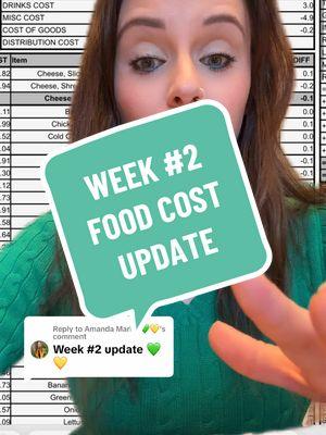 Replying to @Amanda Marks 💚💛 YAY- making some progress already! #greenscreen #subway #franchisee #subwayfranchisee #subwaytiktok #sandwichartist #sandwichartistforlife #restaurantlife #foodcost #foodcosts #restaurant #storemanager #fyp 