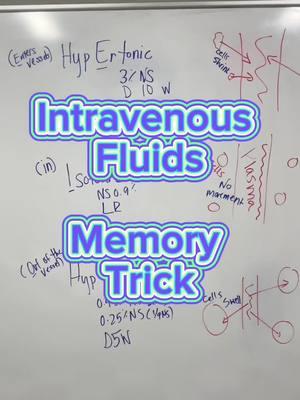 IVF and what they are used for in clinicals and nursing exams #nursesoftiktok #futurenurse #nursetok #nursingschool #nursingstudents #bsn #nursingstudytips #absn #nursingstudent #nclex #nursingnotes 