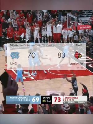 Louisville gets a big home conference win over North Carolina👀🔥 (via:@ESPN) #louisvillecardinals #louisvillebasketball #collegebasketball #collegehoops 