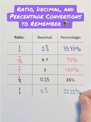 #ratio #decimal #percentage #math #xyzbca #foryou 