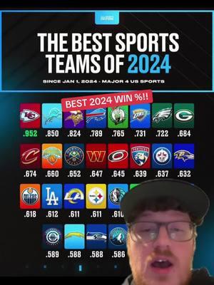 #greenscreen BEST 2024 WIN %!! #cheifs #nfl #football #SportsUpdate #GameDayRecap #238 #238cards #redzone 