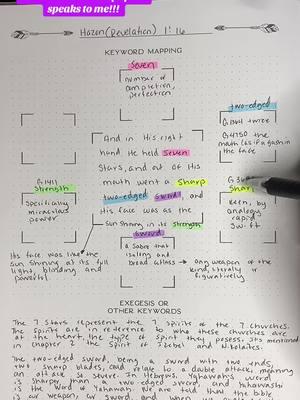 This revelation had me in shock when I realized what was being said. Absolutely beautiful revelation.  #wordstudy #biblestudy #bibleverse #versemapping 