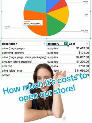 I’ve always been curious so I’m being a tester for anyone else in the same mindset! We’re in a little different situation since we’re not doing this from scratch and we’re also building back of house at the same time. But I hope this helps 💙 #needlepoint #SmallBusiness #retailspace #openingstore 