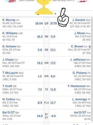 If you ain’t 1st your last! #fantasyfootball #fantasyfootballchampion #nfl #nflfootball #espnnbaplayoffs #espnfantasy #2ndplace #1stplace 