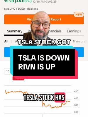 Tesla is down. Rivian is up 22%! Why?! #kennethsuna #retireearly #genzfinance #investingforbeginners #investing #learnontikok #Lifestyle #howtoinvest #millionairemindset #millennialmoney #dividends #growthstocks #tesla #tsla #elonmusk #rivian #rivn 