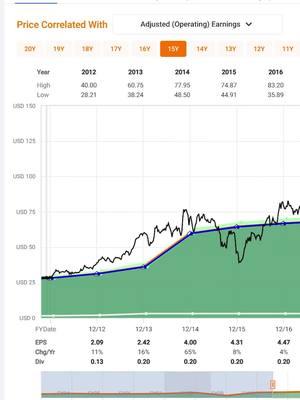 Minerals Technologies (MTX) FAST Graphs Stock Analysis #shorts #investingtips #investingforbeginners #dividends #dividendinvesting #growthstocks #growthstock #investinginstocks #invest #investing #investing101 #stock #stockresearch #dividend #mistervaluation #stockmarket #4yourpage #foryoupage