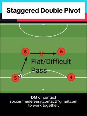 Staggered Double Pivot #xavi #busquets #fcbarcelona 