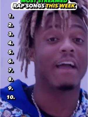 Whats the best song here? #juicewrld #tylerthecreator #kendricklamar #travisscott #dontoliver #song #rapper #album #review #ranking #rating #fiscooemo #rap #hiphop #rnb #music 