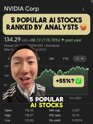 5 of the most popular AI stocks 👇 AI stocks could still dominate the stock market in 2025, but which have the highest upside according to Wall Street analysts?  Right now, PLTR stock looks the most iffy while AMD has the highest price target. Thoughts? 💭 #stocks #investing #stockstobuy #artificialintelligence #stockmarket 