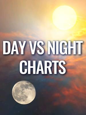 Replying to @lizzylewfood1 Day versus night charts is a really fundamental concept in ancient astrology, known as the concept of sect.  #astrology #sect #birthchart #hellenisticastrology