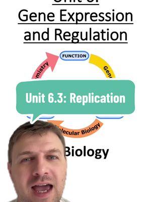 Unit 6.3: Replication #dna #genetics #unit6 #biology #apbiology #science #teaching #apbio #replication #sphase #mitosis #helicase #singlestrandedbindingproteins #topioisomerase #dnapolymerase #greenscreen 