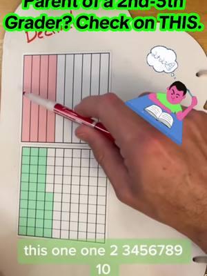 Parents make SURE your child understands decimals visually. These relative sizes should become mental pictures that are automatically accessed! #parentmath #sensemaking #homeschoolmath #superteacherguy #mathtutor #decimals 