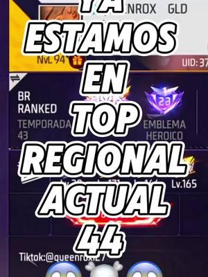 Ya somos top regional! ☠️🥹 @Garena Free Fire LATAM #gamer #reinicio #CapCut #freefire #freefire_lover #queenroxi27 #nicaragua🇳🇮 #topglobal #topregional #paratii #fyp #freefirelover #fypシ゚viral #garenafreefire #fypage #garena #gaming #brclasificatoria 