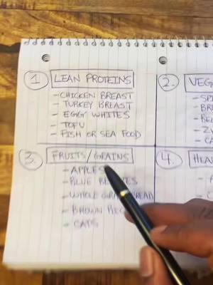 Meal prep food list. Protein, fruits, veggies, and fats. #blackfitnesswomen #blackgirlgymtok #mealprepblackgirl #proteinforblackgirl 