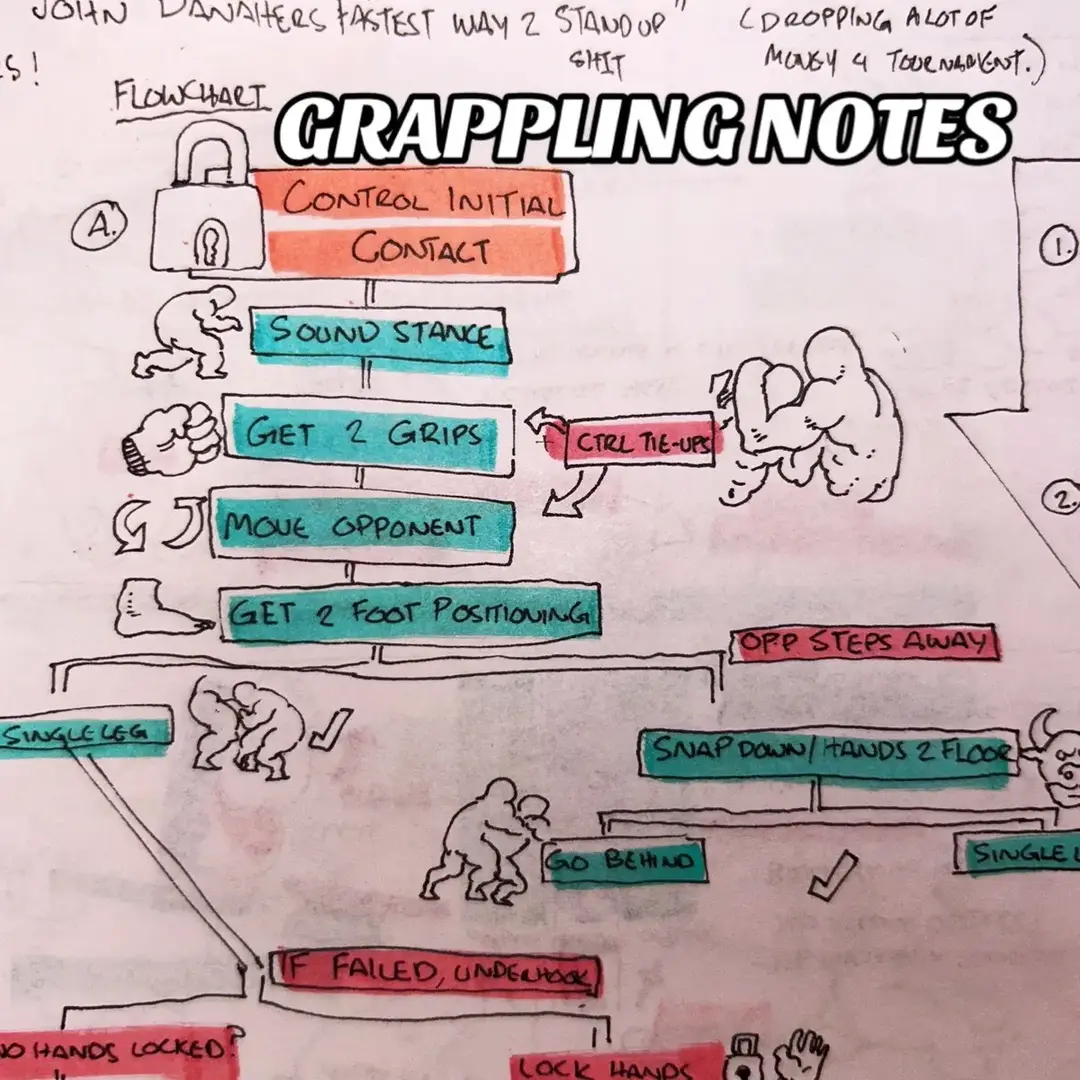 Been struggling for a system to emulate. Finally found a means of articulation and understanding. #jiujitsugrappling #jiujitsulifestyle #mma #mmahighlight #mmatok #grapplingindustries #grapplinglife #martialartslife #coworkerlosinghismind #suntzu #penandinkart #penandinkdrawing #artistss #artistsoftiktok #artist 