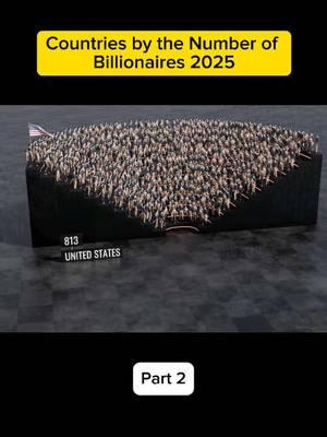 Number of Billionaires by Country 2025. Part 2 ||. #country #billionaires #comparison #explore #fyp #number 