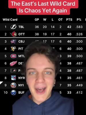 Quite literally the battle of mid #NHL #Hockey #NHLStandings #EasternConference #StanleyCupPlayoffs #StanleyCup 