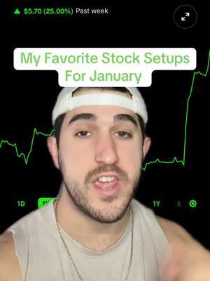 My favorite stock setups for the 2nd week of January #stocks #optionstrading #daytrader 