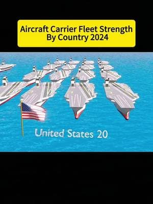 Aircraft Carrier Fleet Strength By Country 2024 #comparison #military #countries #aircraft #carrier #fleet #strength #explore #fyp 