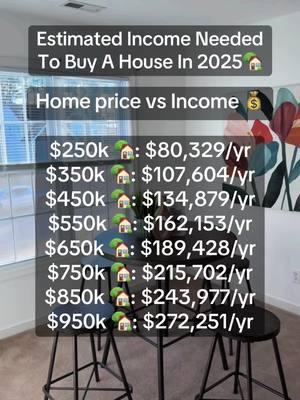 The Universe Is Sending You A Message… 🧘🏽‍♀️  • Here’s a simple math example to help you determine your buying power. Ready to fire your landlord? Comment the word READY for a free consultation if you’re looking to buy, sell, or invest in real estate  •  Follow @stephanienicolerva • #realestate101 #realtorsoftiktok #realestate #realestateinvesting #howtobuyahouse #homebuying 