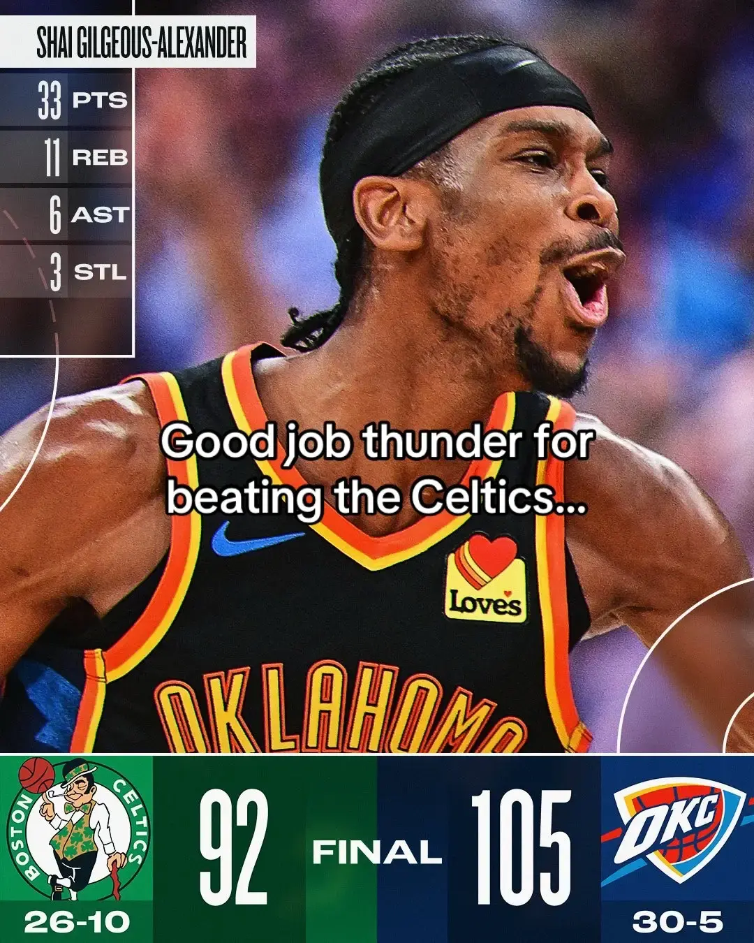 Goodluck on Wednesday thunder, may the best team win. #NBA #nbabasketball #cavs #clevelandcavaliers #thunder #okcthunder #nbafinals #celtics 