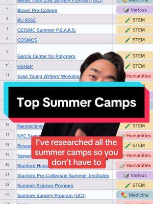 These are the best academic summer programs for 2025! #fyp #highschooljuniors #summerprograms #summercamps #summercamp #commonapp #collegeapps #ryanchoice #greenscreen #creatorsearchinsights 