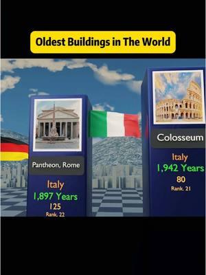 Oldest Buildings in the World #comparison #oldest #building #country #explore #fyp 