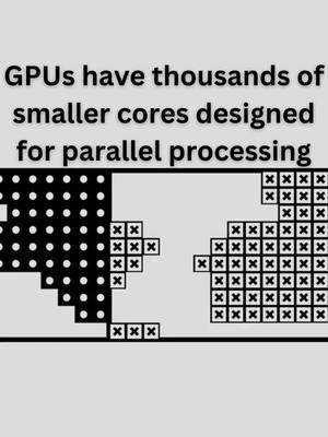 Heard about how GPUs are used in AI? #biology #tiktokedu #stem #LearnOnTikTok #ces 