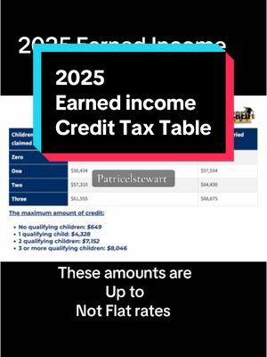 #patricelstewart #finance101 #financialliteracy #finance #taxtok #taxseason #taxcredit #trending #taxupdate #taxfiling #taxreturn #taxes #tax #credit #irs #childtaxcredit #childcareprovider #childcareworker #parents #MomsofTikTok #taxpreparer #taxprofessional #taxpro #taxpro #usa #chicago #miami #atlanta #detroit #newyork #lasvegas #losangeles #houston 