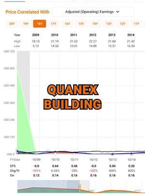 Quanex Building Products (NX) FAST Graphs Stock Analysis #shorts #stockstowatch #shorts #investingtips #investingforbeginners #dividends #dividendinvesting #growthstocks #growthstock #investinginstocks #invest #investing #fastgraphs #mistervaluation #stockvaluation #stockstobuy #stockresearch #stockmarket #stocks #fastgraphs #mrvaluation #stockvaluation #foryourpage #foryour