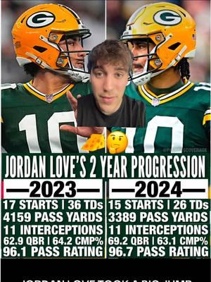 JORDAN LOVE IS A TOP __  QB IN YEAR 2? #greenbaypackers #philadelphiaeagles #jordanlove #joshjacobs #jalenhurts #saquonbarkley #ajbrown #romeodoubs #jaydenreed #mattlafleur #footballtiktok #fyp 