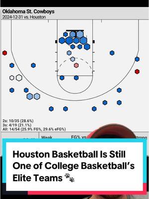 Houston Basketball is still one of college basketball’s elite teams this year #collegebasketball #collegehoops #universityofhouston #houstonbasketball #jimmerrangepod 