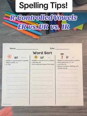 Repost from @farmerlovesphonics • 🤯 Did you know this? Let’s learn when to choose ER, UR, or IR for the /er/ sound! Comment “Word Sorts” to get this. 🔗  Follow @farmerlovesphonics for more phonics tips & tricks!  Sources: 📖 Uncovering the Logic of English  📖 The ABC’s and All Their Tricks 📋 A Catalog of Spellings  #teachersofinstagram #teachersoftiktok #scienceofreading #structuredliteracy #phonics #phonemicawareness #foundationalskills #iteachfirst #prek #kindergarten #firstgrade #secondgrade #untileverychildcanread #ela #spelling #spellingtips #rcontrolledvowels